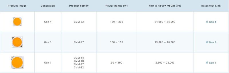 【展会特辑Ⅲ】轻巧便携、一人完成拍摄！朗明纳斯+爱图仕摄影灯席卷各大短视频平台！