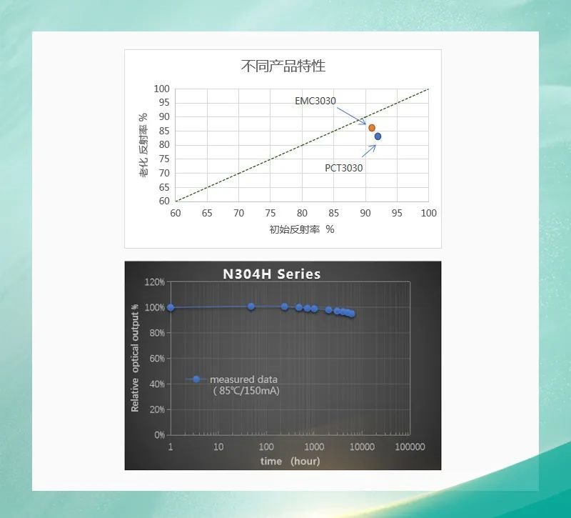 国星光电生物光学LED助力“点亮”智能农业新时代