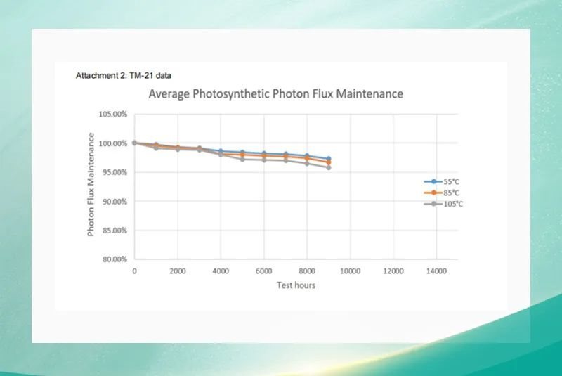 国星光电生物光学LED助力“点亮”智能农业新时代
