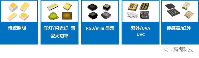 EI-100 LED封装后外观缺陷检测设备实现批量交货