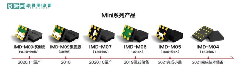 P0.4 IMD系列全球重磅首发｜国星Mini LED直显IMD赛道越走越宽广
