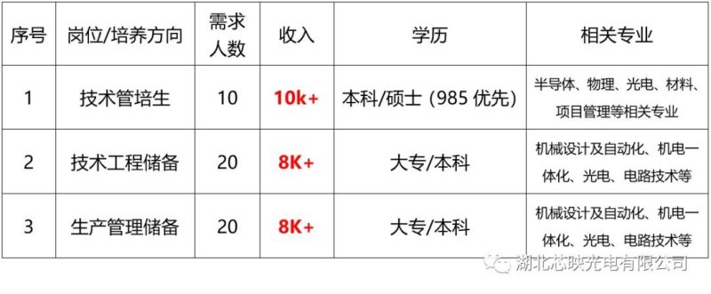 芯映成长记：从开工到投产，我们用了3个月