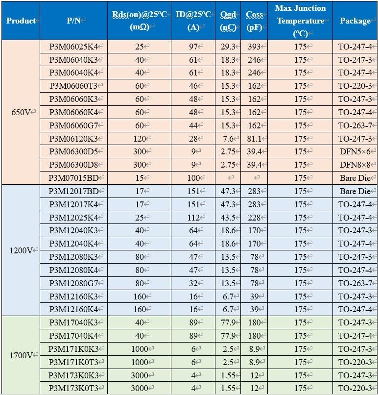 650V 60mΩ SiC MOSFET高温性能测试对比，国产器件重载时温度更低