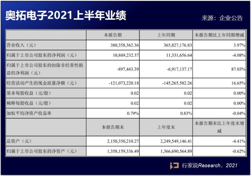 奥拓电子订单多少？覆盖率如何？答案都在这……