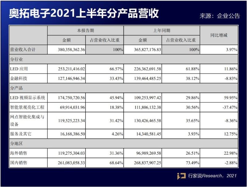 奥拓电子订单多少？覆盖率如何？答案都在这……