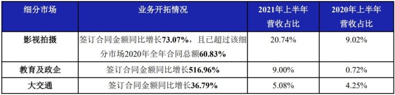 奥拓电子订单多少？覆盖率如何？答案都在这……