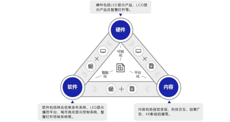 奥拓电子订单多少？覆盖率如何？答案都在这……