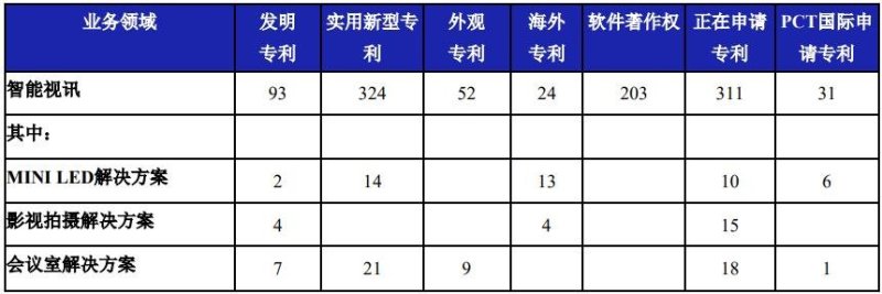 奥拓电子订单多少？覆盖率如何？答案都在这……