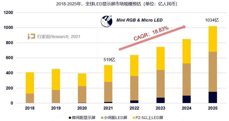 COB迎来“高光时刻”！蓝普视讯这次带来什么？