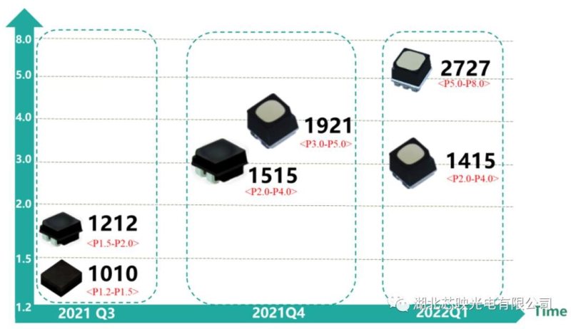 芯映光电：赶超行业步伐，封装领域航母
