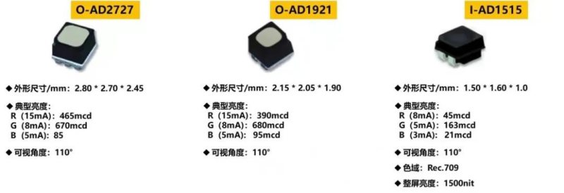 芯映光电：赶超行业步伐，封装领域航母