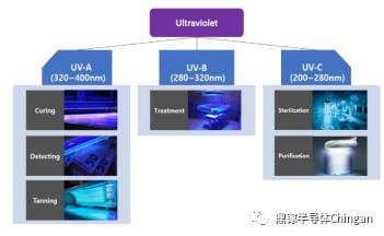 UVC 外延结晶质量的提高方法