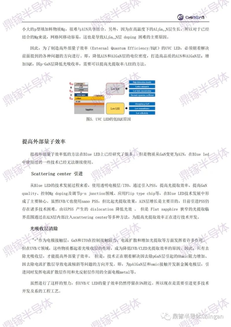 UVC 外延结晶质量的提高方法
