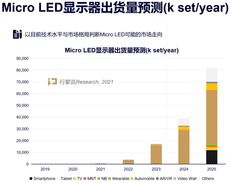 重磅！雷曼再发LEDPLAY巨幕新品，推动产业打开超大尺寸家用显示市场