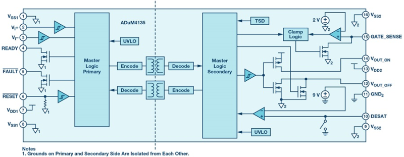 如何为宽带隙半导体GaN和SiC“赋能”？这三类隔离栅极驱动器请了解一下