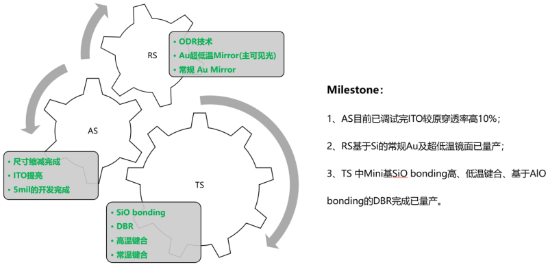 GaAs基LED芯片量产！兆驰半导体打造化合物半导体光电器件技术创新平台