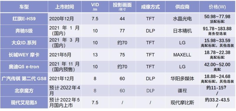 邀请函：第三届车载抬头显示HUD高峰论坛（12月16日，江苏苏州）