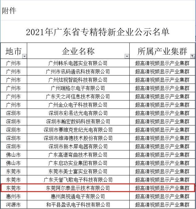 喜报｜AET阿尔泰荣获“专精特新”与“知识产权示范”两项省级认定