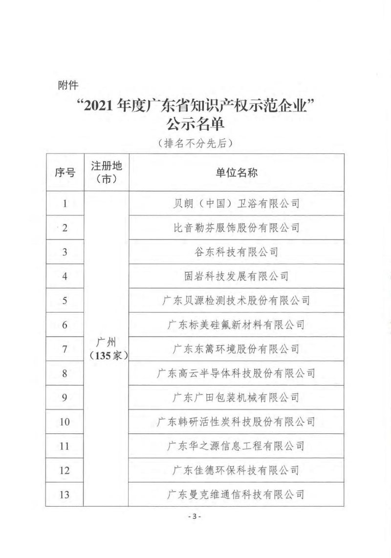 喜报｜AET阿尔泰荣获“专精特新”与“知识产权示范”两项省级认定