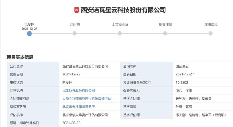 诺瓦科技IPO已获受理！今年H1利润增长264.43%，毛利率为…