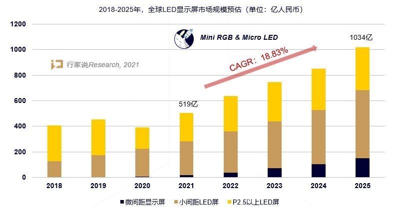 一大批新品亮相！兆驰光元再吹响室内小间距冲锋号！