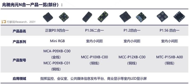 一大批新品亮相！兆驰光元再吹响室内小间距冲锋号！
