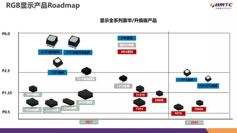 一大批新品亮相！兆驰光元再吹响室内小间距冲锋号！