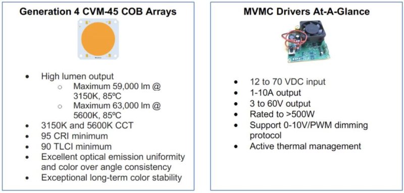 【1月新品来袭】Smooth White COB、影视级 CVM-45 模组