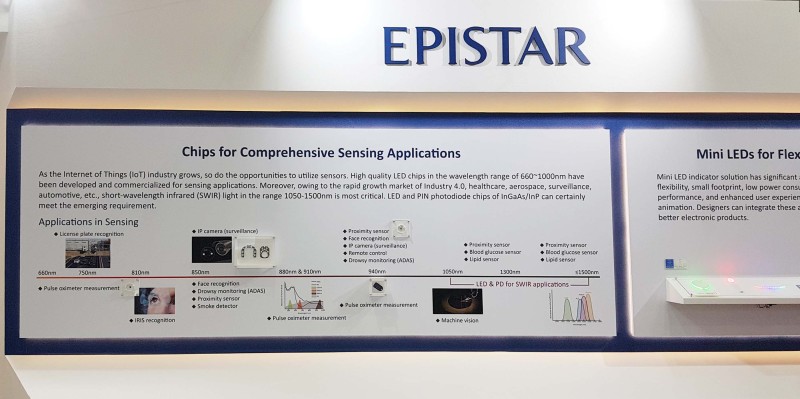 晶电短波红外线发光功率世界第一 全力开创健康侦测新领域