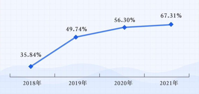 国星专利勇破千项，科技创新实力担当！