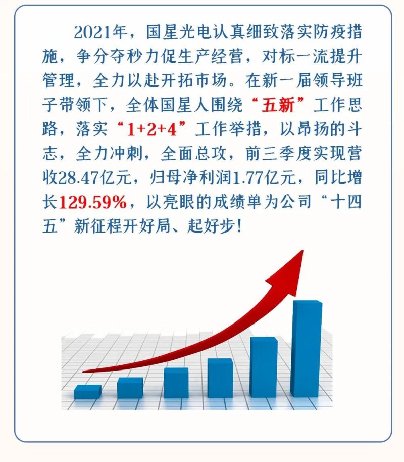 回顾2021｜星光不负赶路人