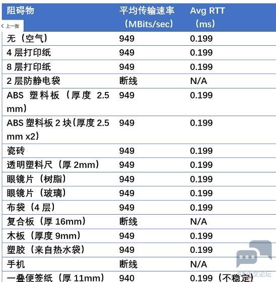 想了解毫米波的穿透性以及ST60机械结构设计要求？没错，看这里！