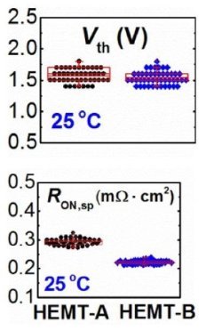 英诺赛科：2022年推出汽车级氮化镓器件