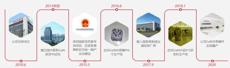 能华：完成数亿融资，将建第二个FAB厂