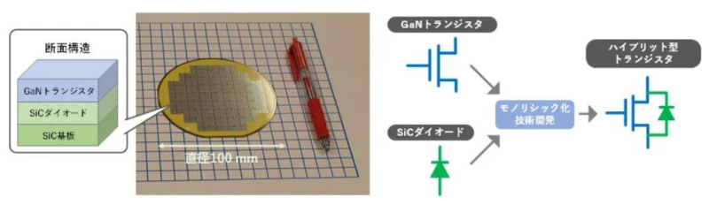 日本AIST发布全球首颗SiC&GaN集成芯片