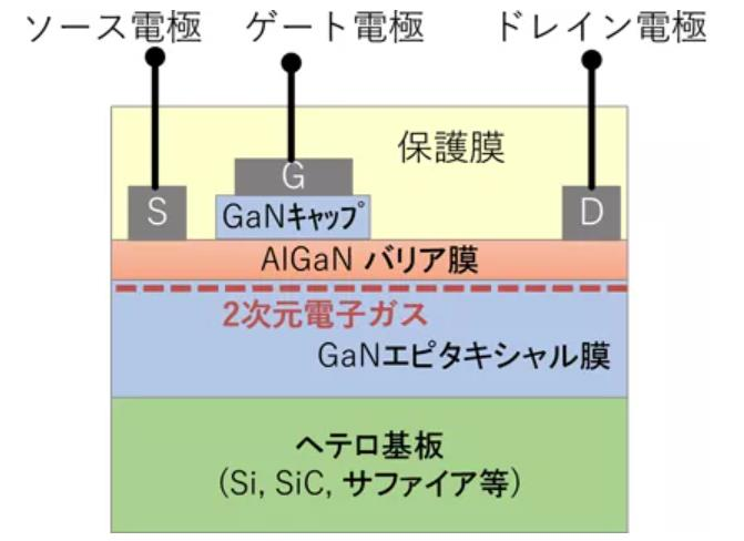 日本AIST发布全球首颗SiC&GaN集成芯片