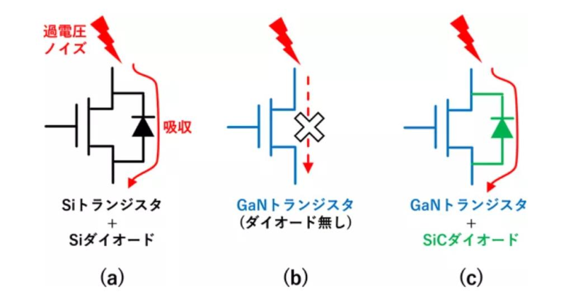 日本AIST发布全球首颗SiC&GaN集成芯片