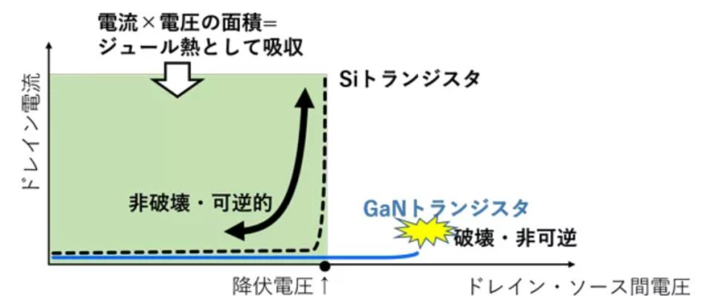 日本AIST发布全球首颗SiC&GaN集成芯片