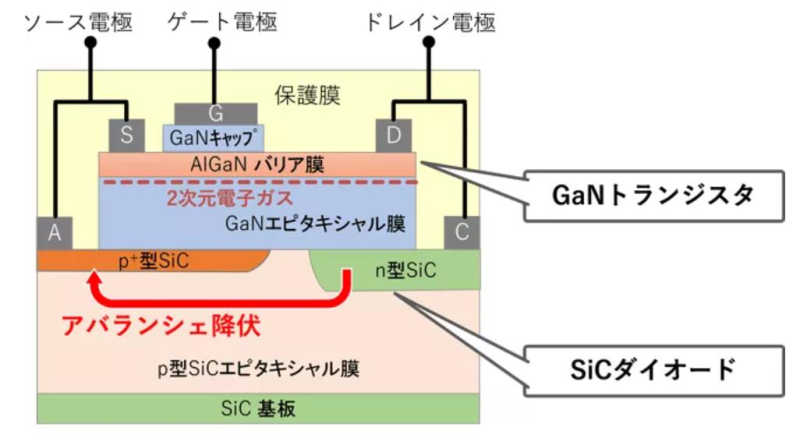 日本AIST发布全球首颗SiC&GaN集成芯片