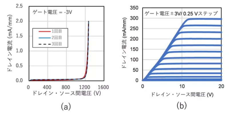 日本AIST发布全球首颗SiC&GaN集成芯片