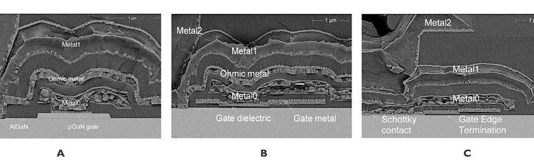 imec展示200V GaN-on-SOI智慧功率整合电路平台