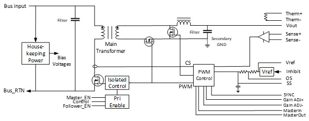 CAES推出基于GaN的单级隔离式DC/DC 转换器