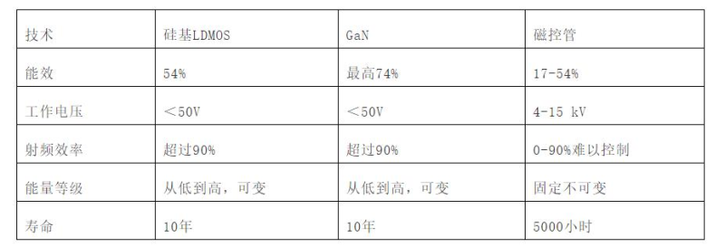 氮化镓打入垃圾处理产业