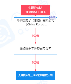 再添一批SiC设备，华润微也要扩产？