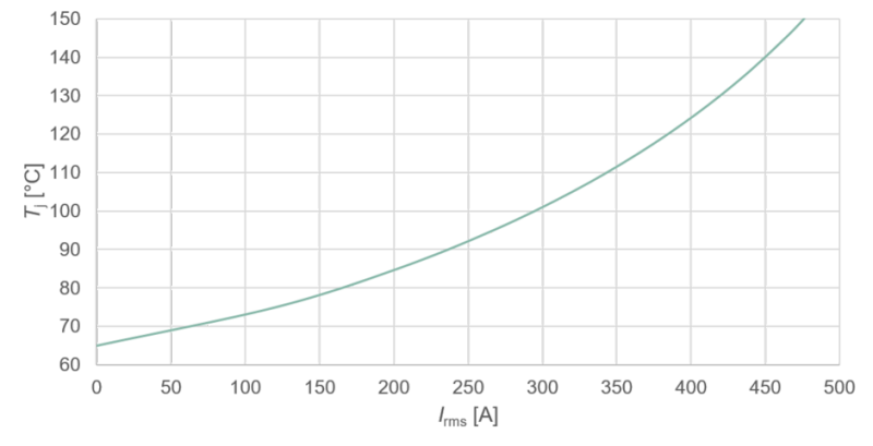 英飞凌SiC组件提升电动汽车能效