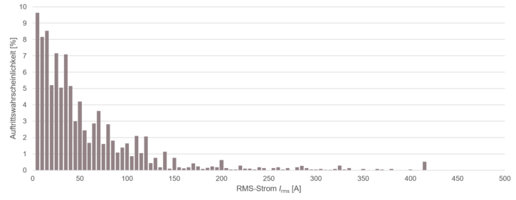 英飞凌SiC组件提升电动汽车能效