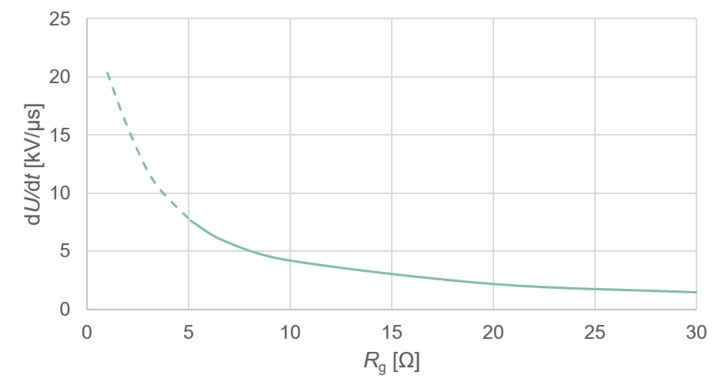 英飞凌SiC组件提升电动汽车能效
