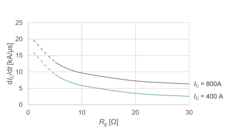 英飞凌SiC组件提升电动汽车能效