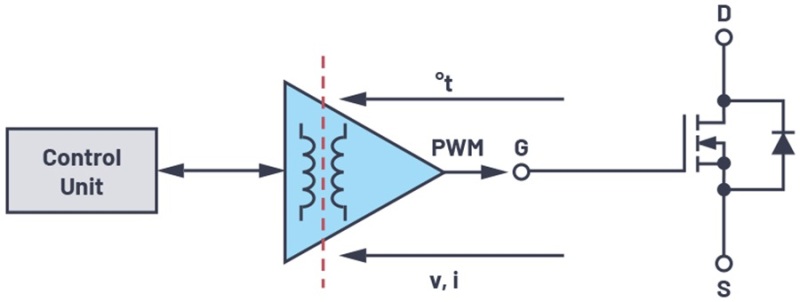 通过SiC技术电机逆变器实现电动汽车行驶里程拓展的承诺