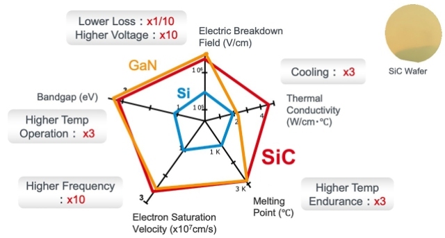 面向 xEV 和工业应用的新一代 SiC MOSFET 